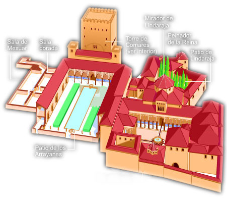 Piano/struttura dell' Alhambra, Granada - Andalusia