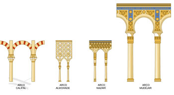 Different types of archs 